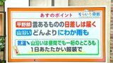 高知の天気 29日は雲の多い空模様に 山沿いでは雨やみぞれも 東杜和気象予報士が解説 | 高知のニュース・天気|KUTV NEWS | KUTVテレビ高知