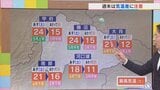 週末12日は5月並みの暖かさで半袖が 13日は3月下旬並みに急降下でコートが必要な気温に 米津龍一気象予報士が解説 山梨|TBS NEWS DIG