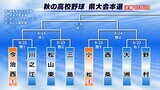 秋の四国高校野球愛媛県大会本選 組み合わせ決まる | 愛媛のニュース - Nスタえひめ|あいテレビは6チャンネル