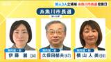 糸魚川市長選 午後4時現在の投票率35.48% 十日町市長選は告示 現職と新人の一騎打ちに 新潟|TBS NEWS DIG