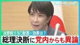 「飲食料品の消費税率2年間1%」総理の決断　財源は?効果は?　自民党内からも異論相次ぐ　まだ紆余曲折が・・【サンデーモーニング】|TBS NEWS DIG