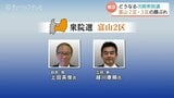富山2区3区も続々と顔ぶれ揃う　いずれも現職と新人の激突に　国民は3区の候補者を最終調整　|TBS NEWS DIG