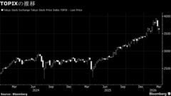 【日本株週間展望】下げ止まりに期待感、日米首脳会談が注目材料| TBS CROSS DIG with Bloomberg