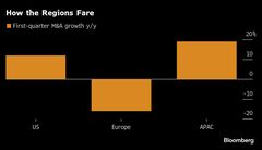 アジアのＭ＆Ａ、米欧上回る伸び－日本のガバナンス改革も寄与| TBS CROSS DIG with Bloomberg