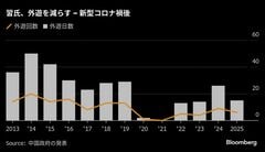 中国、李首相が外交の窓口に－外遊減った習主席はG20参加見送り| TBS CROSS DIG with Bloomberg