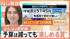 猛暑・物価高にどう対抗？ 出費がかさむ真夏の家計簿…教えて！みんなの節約術、おうちで「おでかけ気分」を味わえる楽しみ方【Nスタ解説】| TBS CROSS DIG with Bloomberg