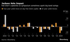 【米国市況】ジャクソンホールに身構えるウォール街、株小幅もみ合い| TBS CROSS DIG with Bloomberg