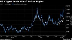 銅取引に前例ない好機到来、トランプ関税で最高値へ－著名トレーダー| TBS CROSS DIG with Bloomberg