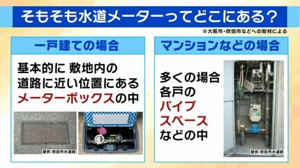 水道メーター盗難多発】銅価格の高騰→“換金目当て”の窃盗か…狙われ