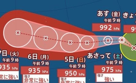 【ダブル台風情報】「台風9号(バービー)」発生…中心気圧935hPa、“非常に強い勢力”まで発達か　日本への影響は？　もう1つの“台風のたまご＝熱帯低気圧”は12時間以内に台風に発達　進路予想・雨風シミュレーション【気象庁7月2日10時30分発表】|TBS NEWS DIG