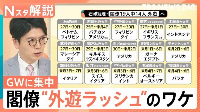 閣僚ら“外遊ラッシュ”なぜGWに海外へ？「過半数の閣僚が国内にとどまるべき」と異例の苦言も【Ｎスタ解説】|TBS NEWS DIG
