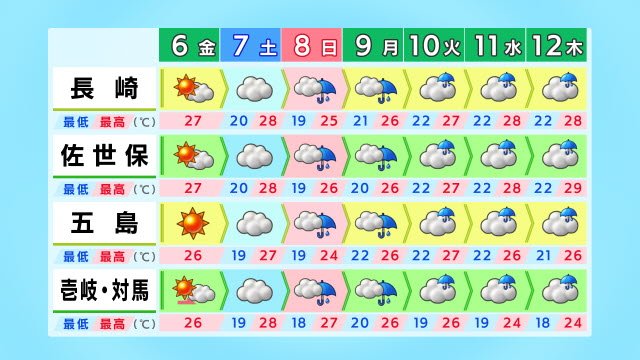 ８日 (日)以降雨続く 梅雨入りのタイミングは？九州北部地方|TBS NEWS DIG