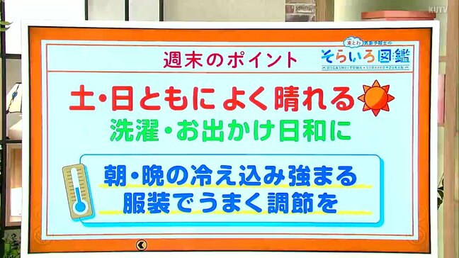 高知の天気　土日はよく晴れてお出かけ日和に　朝晩は冷え込み強まる　東杜和気象予報士が解説|TBS NEWS DIG