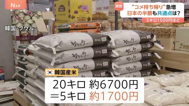 逆に“コメが安すぎる”…お隣・韓国の「コメ事情」とは?　「5キロ約1500円」で店頭に　日本のコメ市場狙う思惑も|TBS NEWS DIG