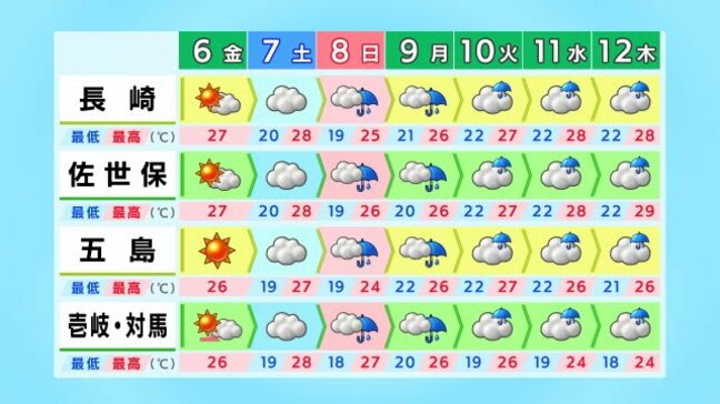 ８日 (日)以降雨続く 梅雨入りのタイミングは？九州北部地方|TBS NEWS DIG