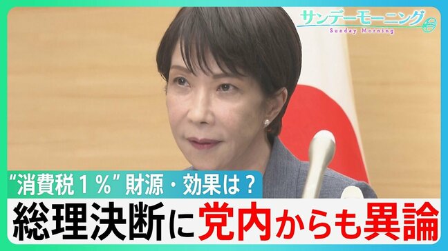 「飲食料品の消費税率2年間1%」総理の決断 財源は?効果は? 自民党内からも異論相次ぐ まだ紆余曲折が・・【サンデーモーニング】|TBS NEWS DIG