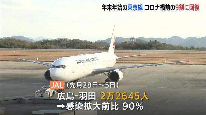 年末年始の広島空港　東京線の利用者　コロナ禍前の９割に回復　|　RCC NEWS | 広島ニュース | RCC中国放送