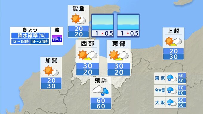 富山　３１日昼過ぎから９月２日にかけて土砂災害や低い土地の浸水、河川の増水に注意・警戒を　台風の進路や勢力雨雲の発達程度によって警報級の大雨となる可能性も　|　富山のニュース｜天気・防災｜チューリップテレビ