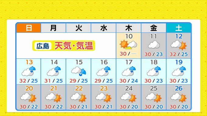 【秋の訪れはいつ頃？】１０日は全国的に秋の陽気に　しばらく秋雨前線が本州付近に停滞　曇りや雨の日多い（広島県天気）【11日～13日 雨の降り方シミュレーション】　|　RCC NEWS | 広島ニュース | RCC中国放送