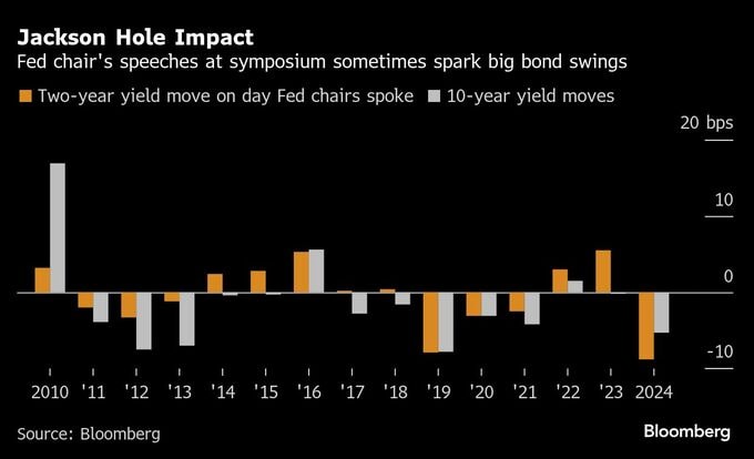 【米国市況】ジャクソンホールに身構えるウォール街、株小幅もみ合い