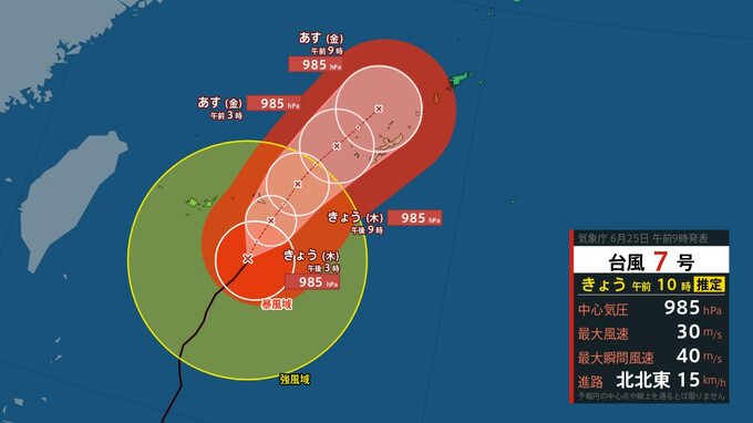 【台風情報】台風7号(メーカラー) 暴風域伴い北上中…週末は九州・四国・近畿・東海・関東に接近か　台風8号(ヒーゴス)の動きは？　“ダブル台風”進路予想・雨風シミュレーション【気象庁25日発表】|TBS NEWS DIG