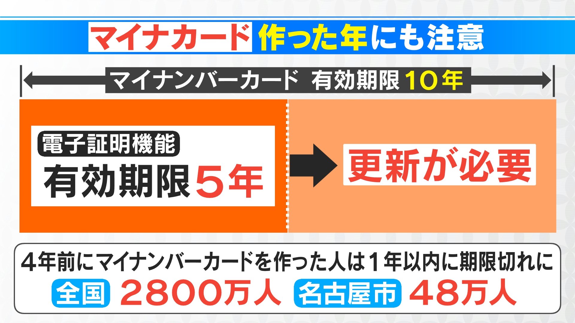 マイ ナンバーカード 期限切れ
