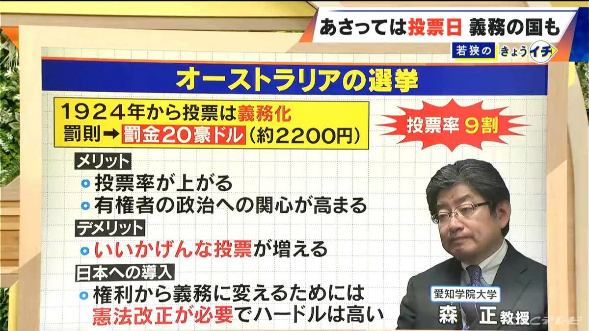 選挙の投票 日本でもし“義務化”したら？オーストラリアは罰金約2200円 投票率は9割！ 一方で“いい加減な投票”も増加