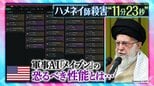 ハメネイ師殺害“11分23秒”　米軍AI「メイブン」とは…「まるで魔法だ」24時間で1000か所の攻撃可能に【THEワールドチェンジ】|TBS NEWS DIG