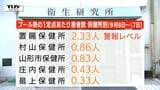 タオルの共用などで感染拡大も…プール熱の患者数が増加傾向 置賜で警報レベルに 高熱やのどの痛みが特徴(山形) | 山形のニュース│TUYテレビユー山形