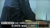【宮城県知事選】推定中間投票率8.86％（午前11時現在）前回を4.38ポイント下回る　投票は一部除き午後8時まで|TBS NEWS DIG