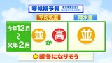 東北太平洋側は冬も“暖冬傾向” 平均気温が「平年並みか高い」予想 tbc気象台 | 宮城のニュース│tbc NEWS│tbc東北放送