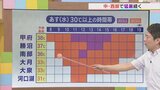 7月最終日は中西部で猛暑、東部富士五湖は気温上がらず 夕方の天気急変に注意 気象予報士が解説 【天気】 | 山梨のニュース | UTYテレビ山梨