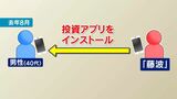 7200万円被害 男性2人がSNS型投資詐欺 鹿児島|TBS NEWS DIG
