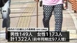 宮崎県内　100歳以上の長寿者は1322人　去年より97人増|TBS NEWS DIG