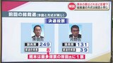 どうやって総裁が決まる？派閥の束縛解消で候補者は “自力の総裁選” か　熊本に必要な総裁像とは　|　熊本のニュース｜RKK NEWS｜RKK熊本放送