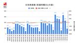【長崎】185人の新型コロナ陽性 長崎・佐世保市の福祉施設・医療機関で感染拡がる | 長崎のニュース | 天気 | NBC長崎放送