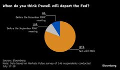 パウエル氏解任のヘッジに動くウォール街、トランプ氏の再三の脅しで| TBS CROSS DIG with Bloomberg
