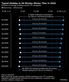 米国人の勤務時間、平均で午後４時半に終了－柔軟な働き方広がる| TBS CROSS DIG with Bloomberg