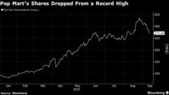 ミニ「ラブブ」再販プレミアム、ピーク時から24％下落－投機熱に陰り| TBS CROSS DIG with Bloomberg
