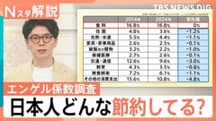 日本は貧しい国になったのか？「エンゲル係数」に注目、「物価高でも貯蓄は増えた」考慮して計算すると…【Nスタ解説】| TBS CROSS DIG with Bloomberg