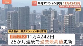 “25か月連続”東京23区の単身向け賃貸マンションの家賃、最高値更新　11万4000円超え| TBS CROSS DIG with Bloomberg