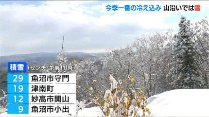初雪でこんなに積もるとは…」新潟県内は今季一番の冷え込みとなった