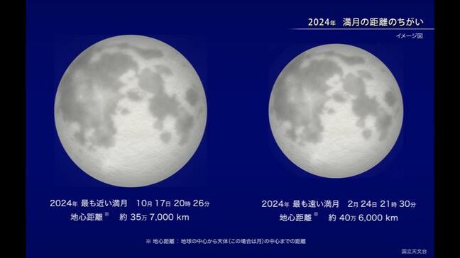 今夜は「スーパームーン」１年で最も大きく明るい満月に…月と地球の距離が最も近く、北海道は絶好の観測日和　紫金山・アトラス彗星も観測チャンス|TBS NEWS DIG