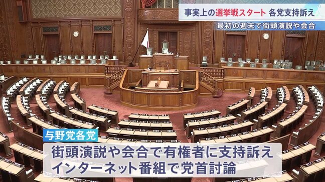 事実上の選挙戦スタート 物価高対策や安全保障政策などが争点に このあと党首討論も 2月8日衆議院選挙 投開票|TBS NEWS DIG