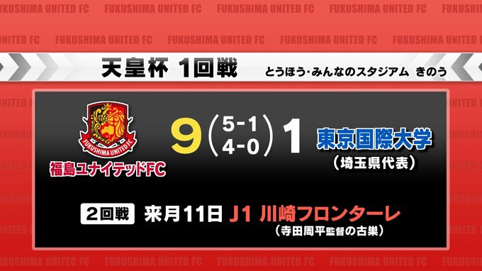 J3福島ユナイテッドFC、得点力爆発で東京国際大に大勝　2回戦はJ1川崎【天皇杯1回戦】|TBS NEWS DIG
