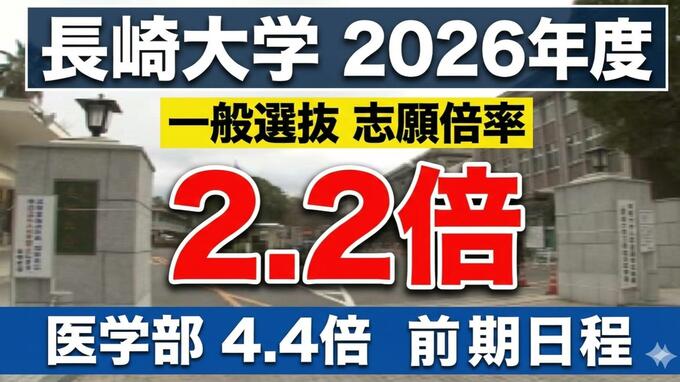 【長崎大入試2026】前期倍率は2.2倍　10学部中8学部でダウン　最難関・医学部は1.5ポイント減の4.4倍【全学部掲載】|TBS NEWS DIG