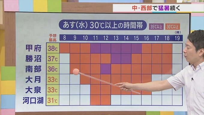 7月最終日は中西部で猛暑、東部富士五湖は気温上がらず　夕方の天気急変に注意　気象予報士が解説　【天気】　|　山梨のニュース | ＵＴＹテレビ山梨