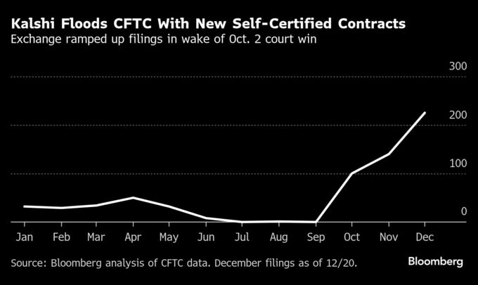 何でもありで良いのか、保険幹部殺人も賭けサイトのネタ－悩む当局