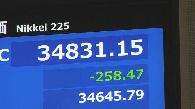 【速報】きょうの日経平均株価終値、3万4831円　午前は一時800円以上下落も下げ幅縮める　日銀追加利上げ観測減退が要因|TBS NEWS DIG