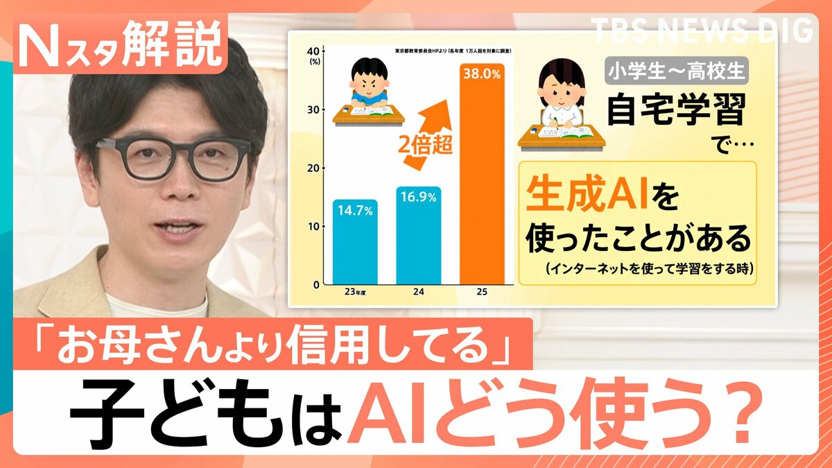 自宅学習で約4割が生成AIを活用 夏休みの宿題にどう使う？「答えを磨く